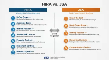 HIRA facility-wide risk mapping versus JSA task-level analysis comparison infographic