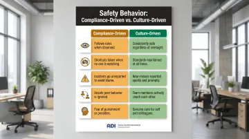 Safety compliance versus safety culture behavior comparison table infographic