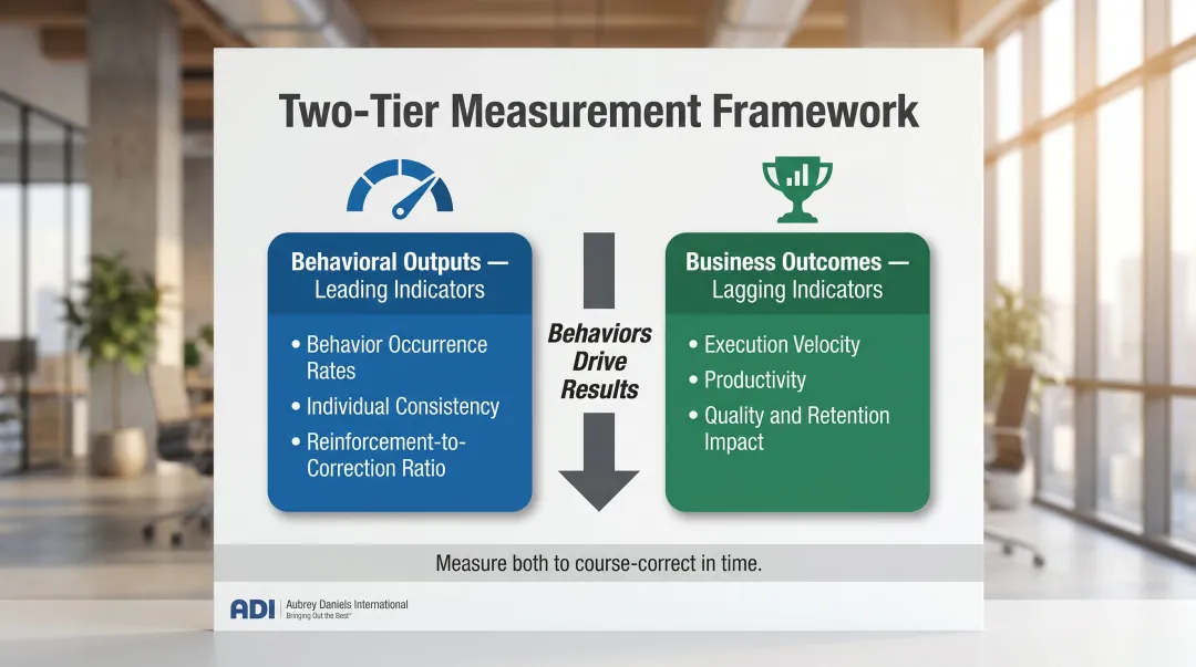 Two-tier team execution coaching measurement framework behavioral outputs and business outcomes