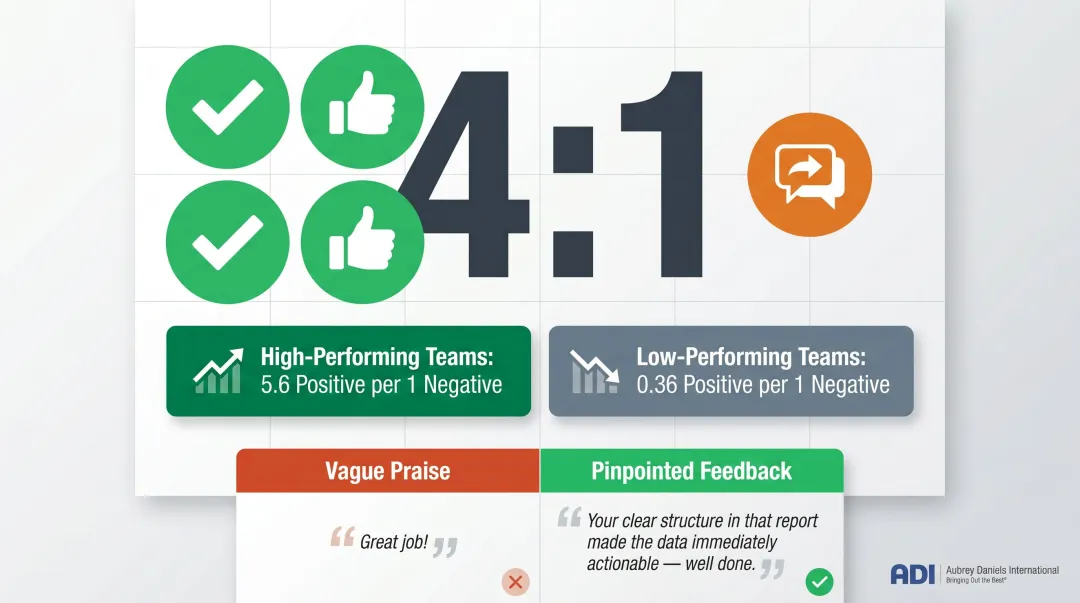 4-to-1 positive to corrective feedback ratio coaching best practice infographic
