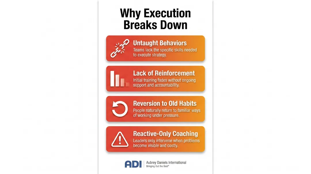 Four root causes of team execution failure behavioral breakdown infographic