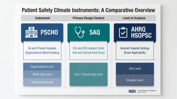 Three patient safety survey instruments comparison chart PSCHO SAQ AHRQ HSOPSC