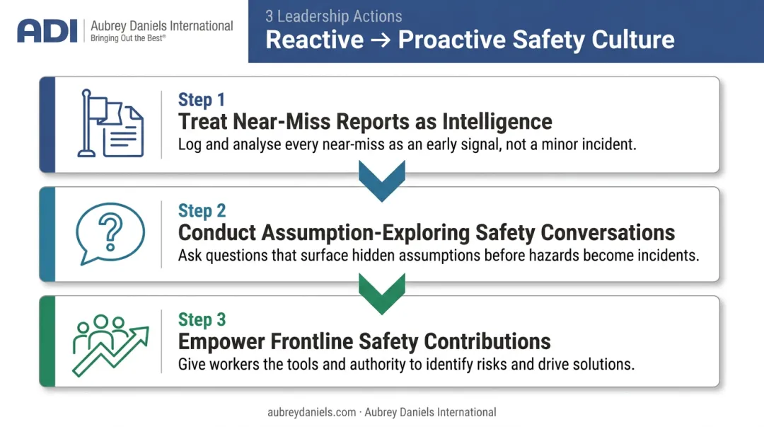 Three practical steps leaders take to cultivate proactive safety learning culture