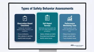 Three types of safety behavior assessments comparison infographic with icons