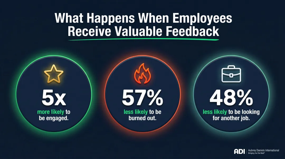 Daily feedback impact statistics showing engagement burnout and retention outcomes for employees
