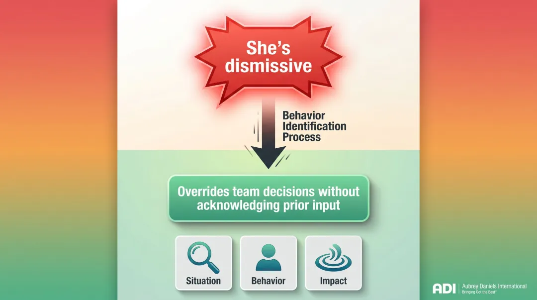 Root-cause behavior identification process from vague judgment to observable behavioral pinpoint