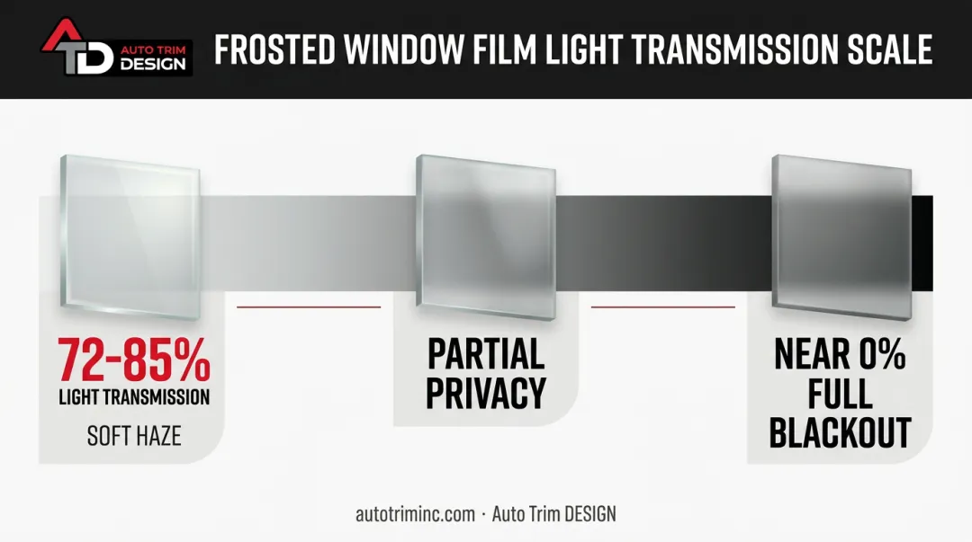 Frosted window film opacity range from light haze to full blackout privacy