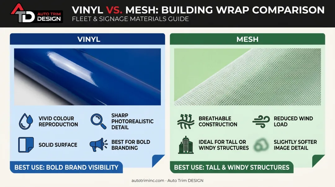 Vinyl versus mesh building wrap materials comparison chart