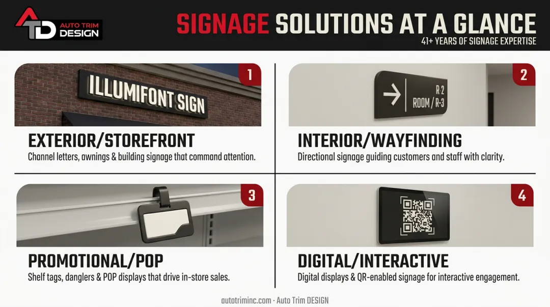Four types of retail signage from storefront to digital displays