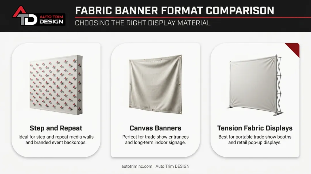 Three fabric banner formats: step and repeat, canvas, and tension display