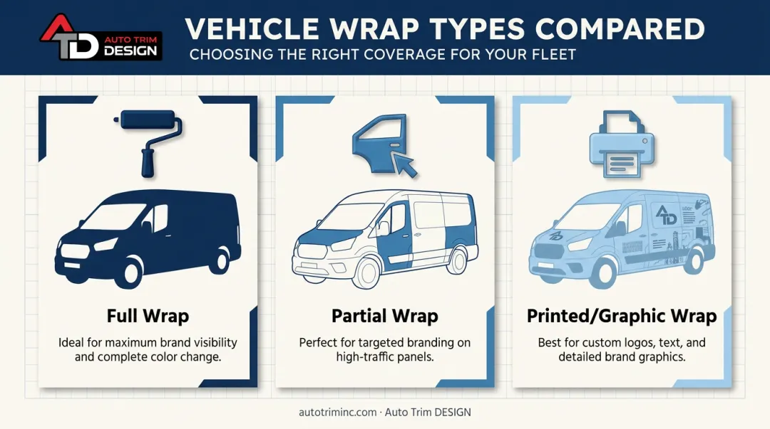 Three types of vinyl vehicle wraps full partial and printed graphic comparison