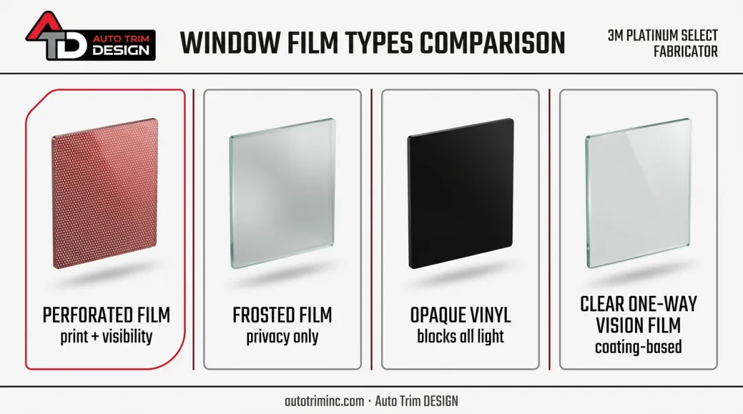 Comparison of perforated frosted opaque and clear one-way window film types