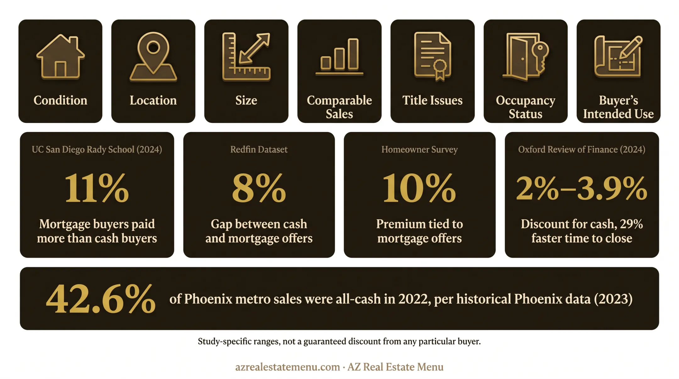 Research comparison of cash buyer discounts and closing speed