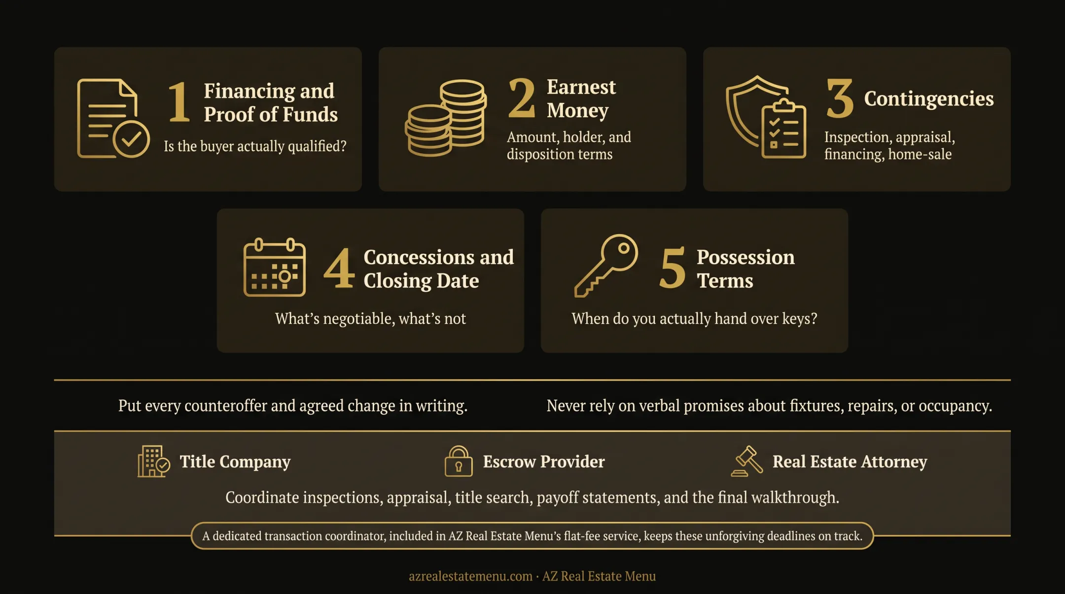 Five-step FSBO home selling process from preparation to closing