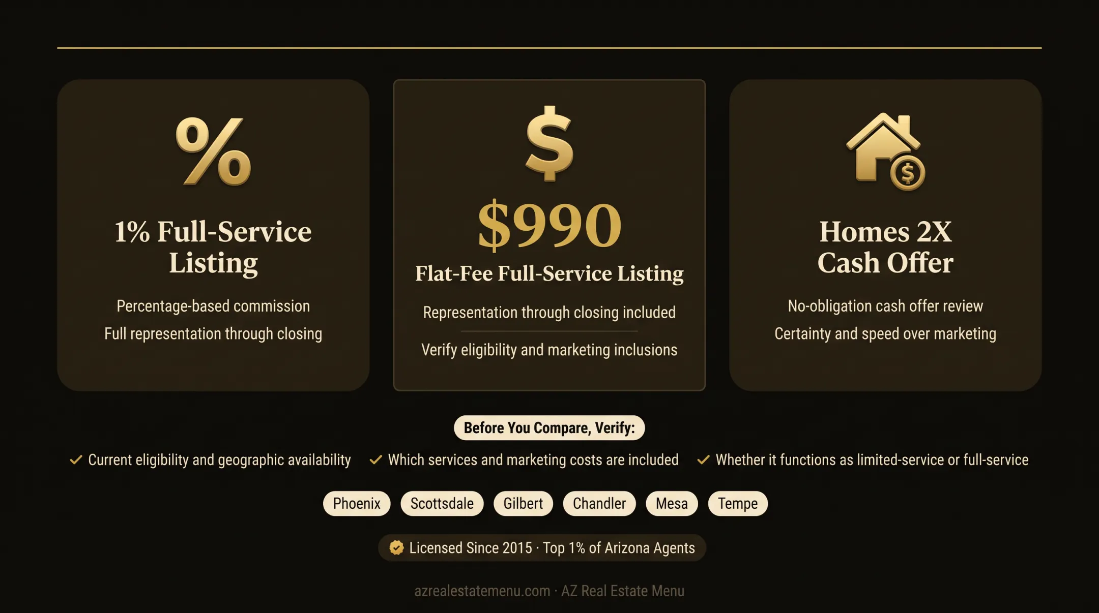 AZ Real Estate Menu advisor discussing flat-fee home listing options