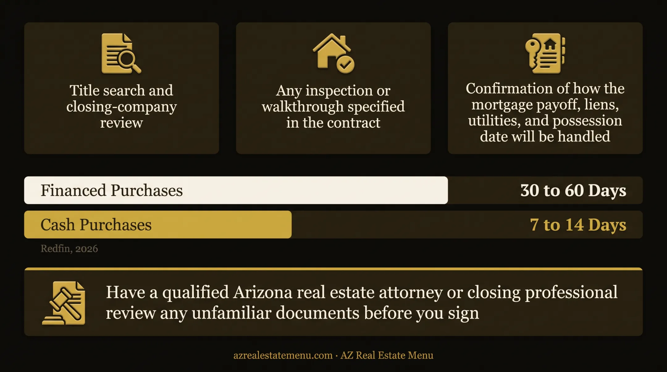 Four-step cash home sale process from valuation through closing