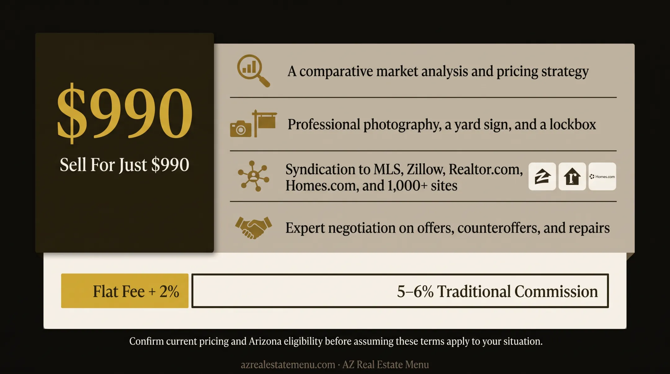 Comparison of traditional flat fee and private cash home selling options