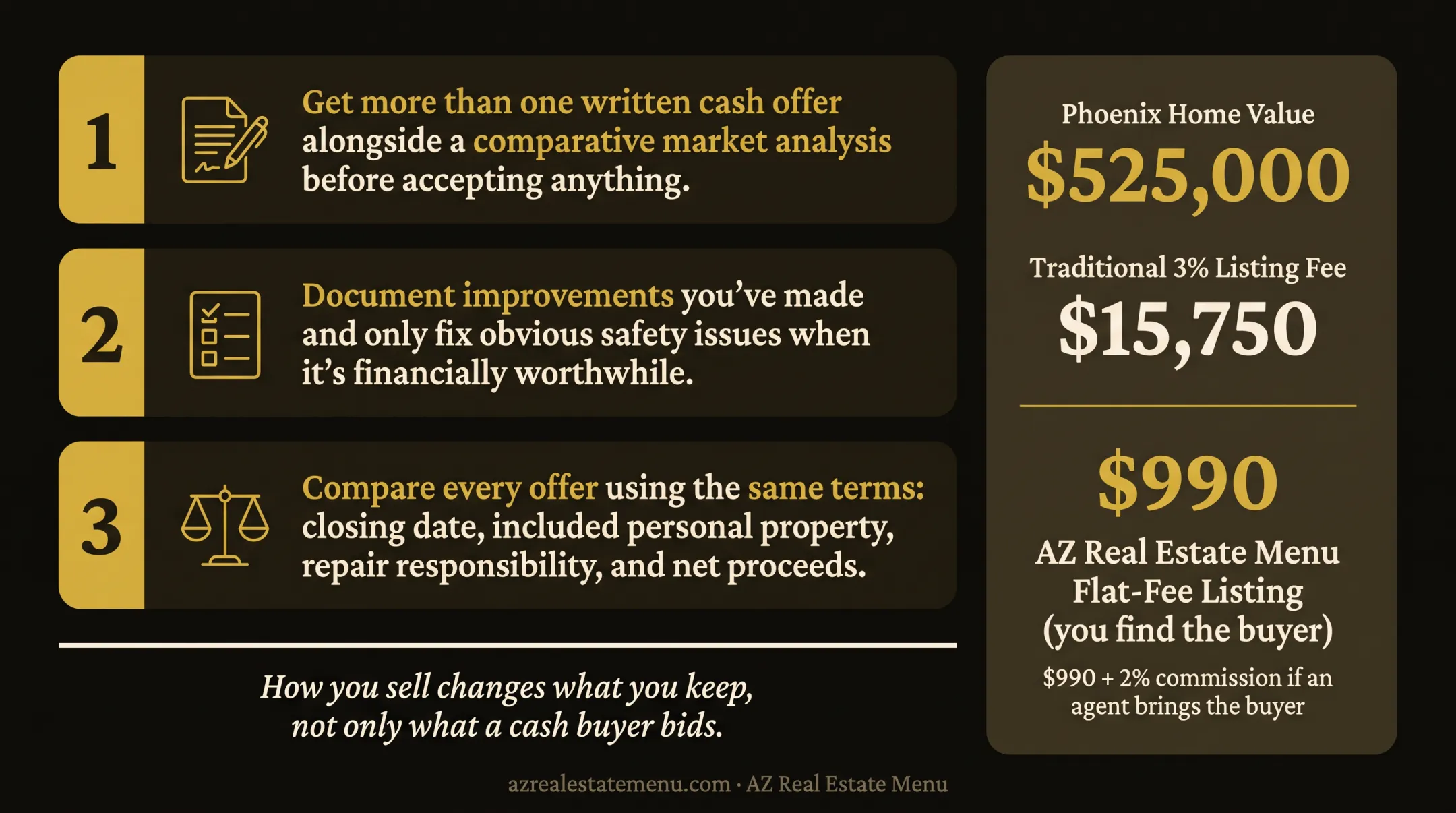 Home selling fee comparison for a $525,000 Phoenix property