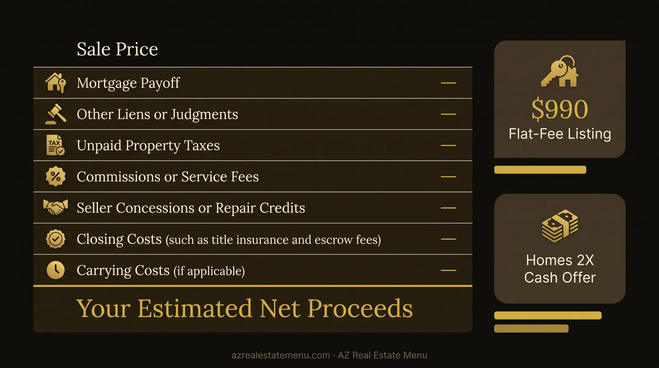 Estimated net proceeds calculation showing home sale cost deductions