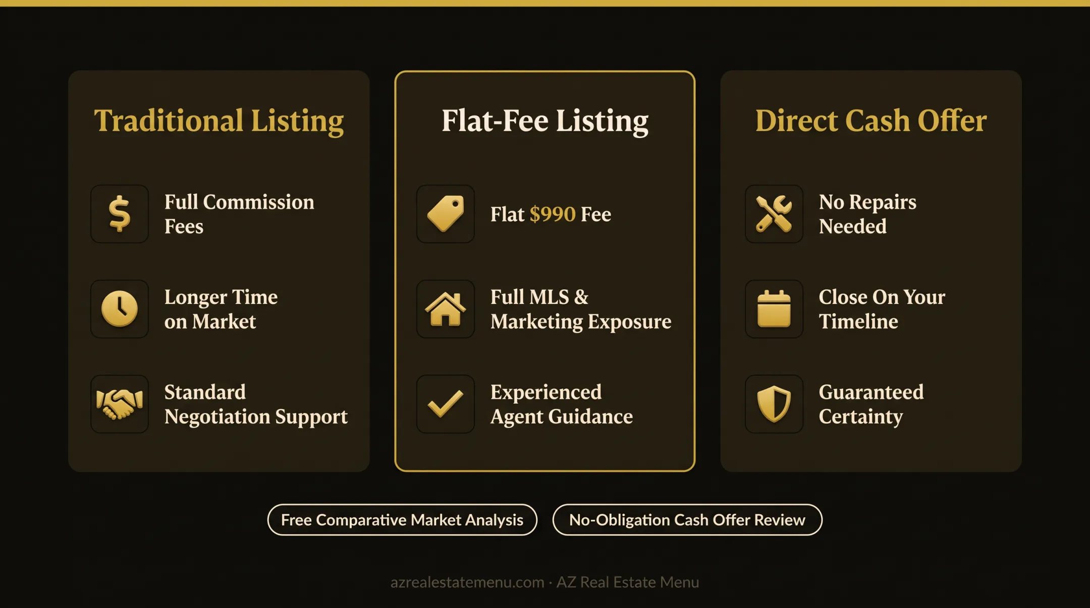Distressed property selling options comparison with timelines and proceeds