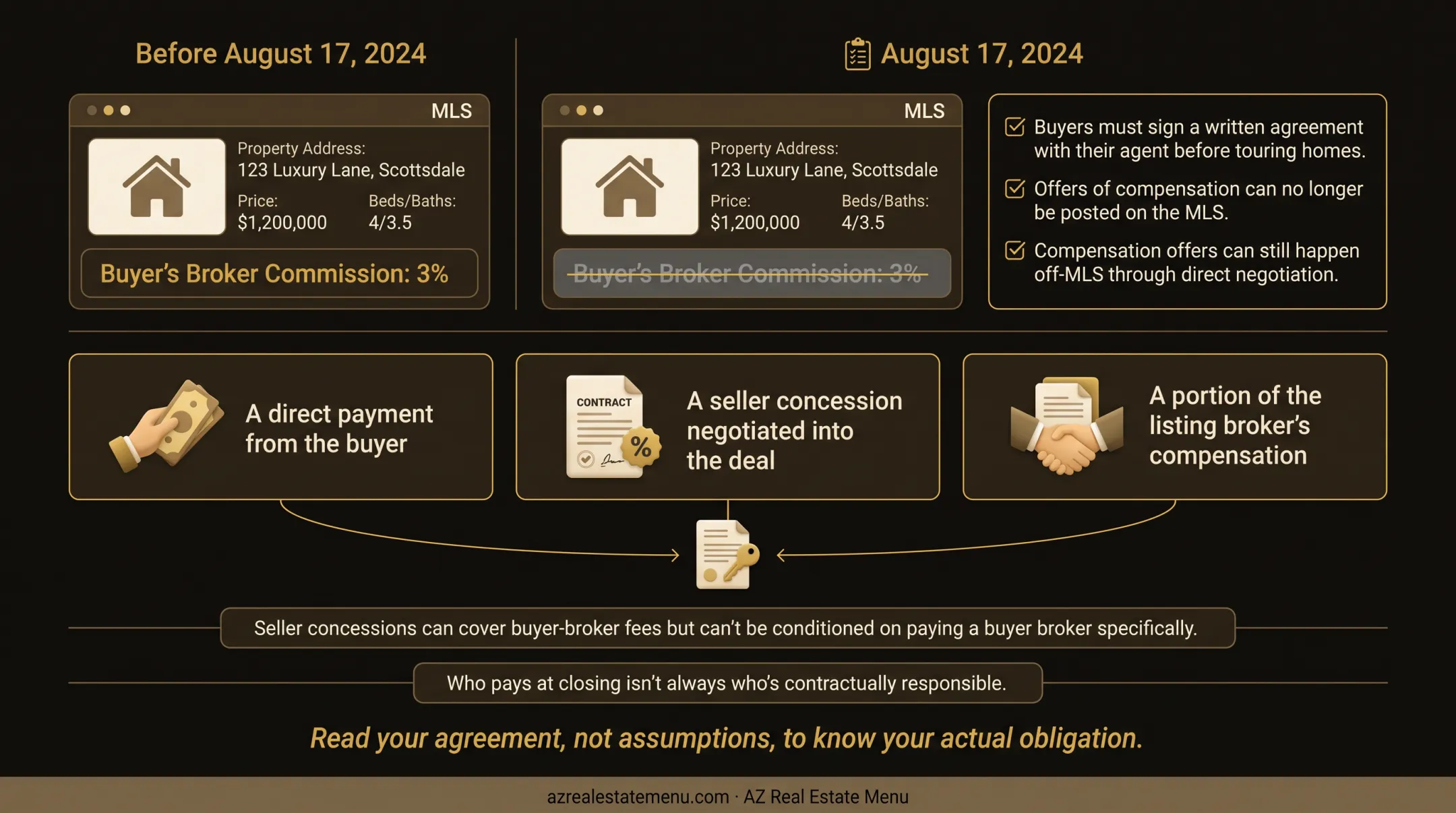 Three ways buyer-agent compensation can be paid under current agreements