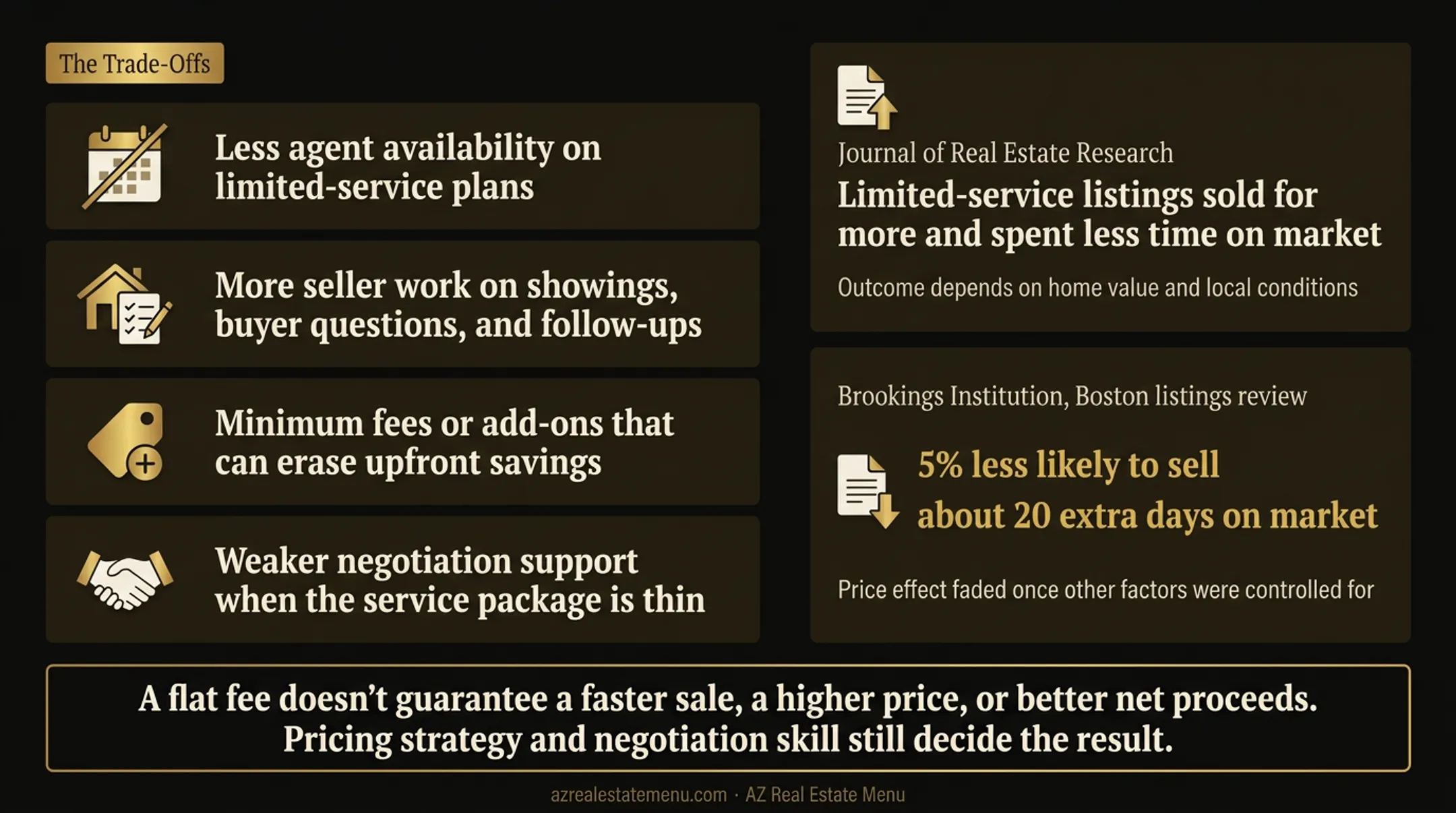 Research comparison of limited-service real estate listing outcomes