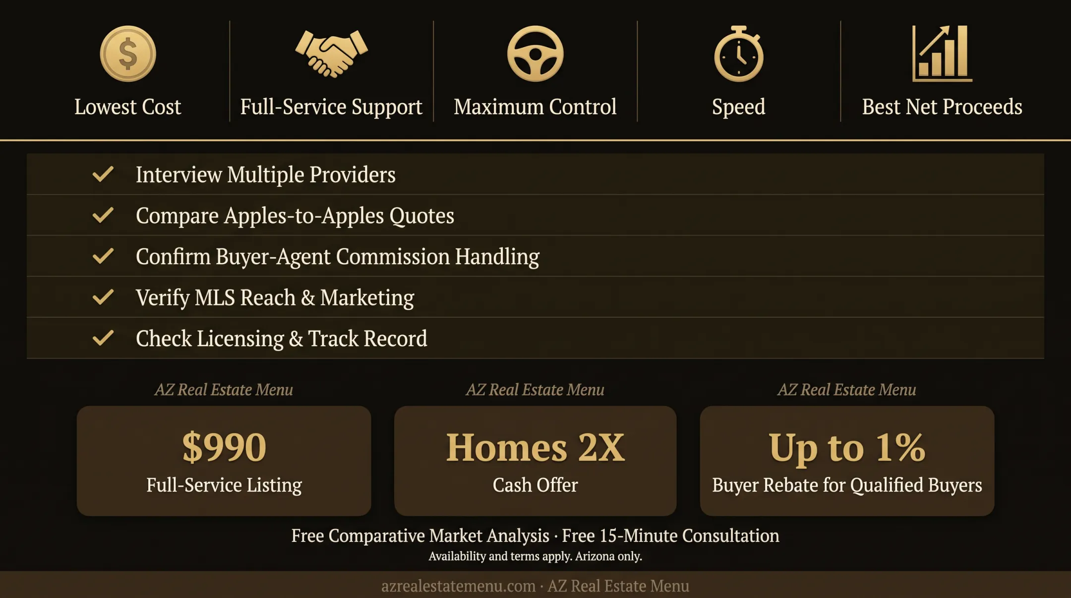 Five priorities for choosing the right flat-fee brokerage model