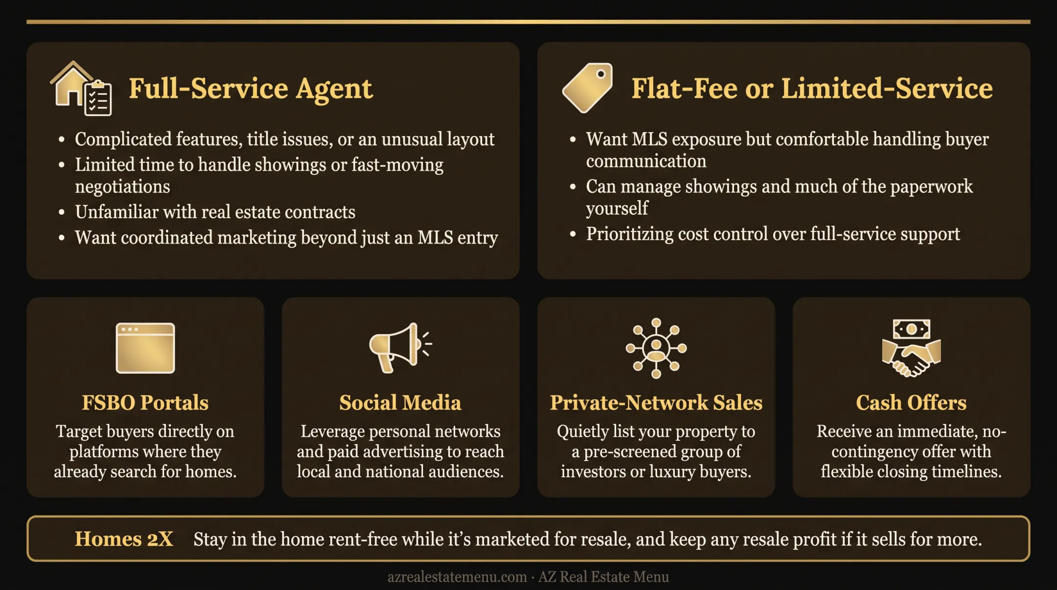 MLS listing versus cash offer home selling comparison
