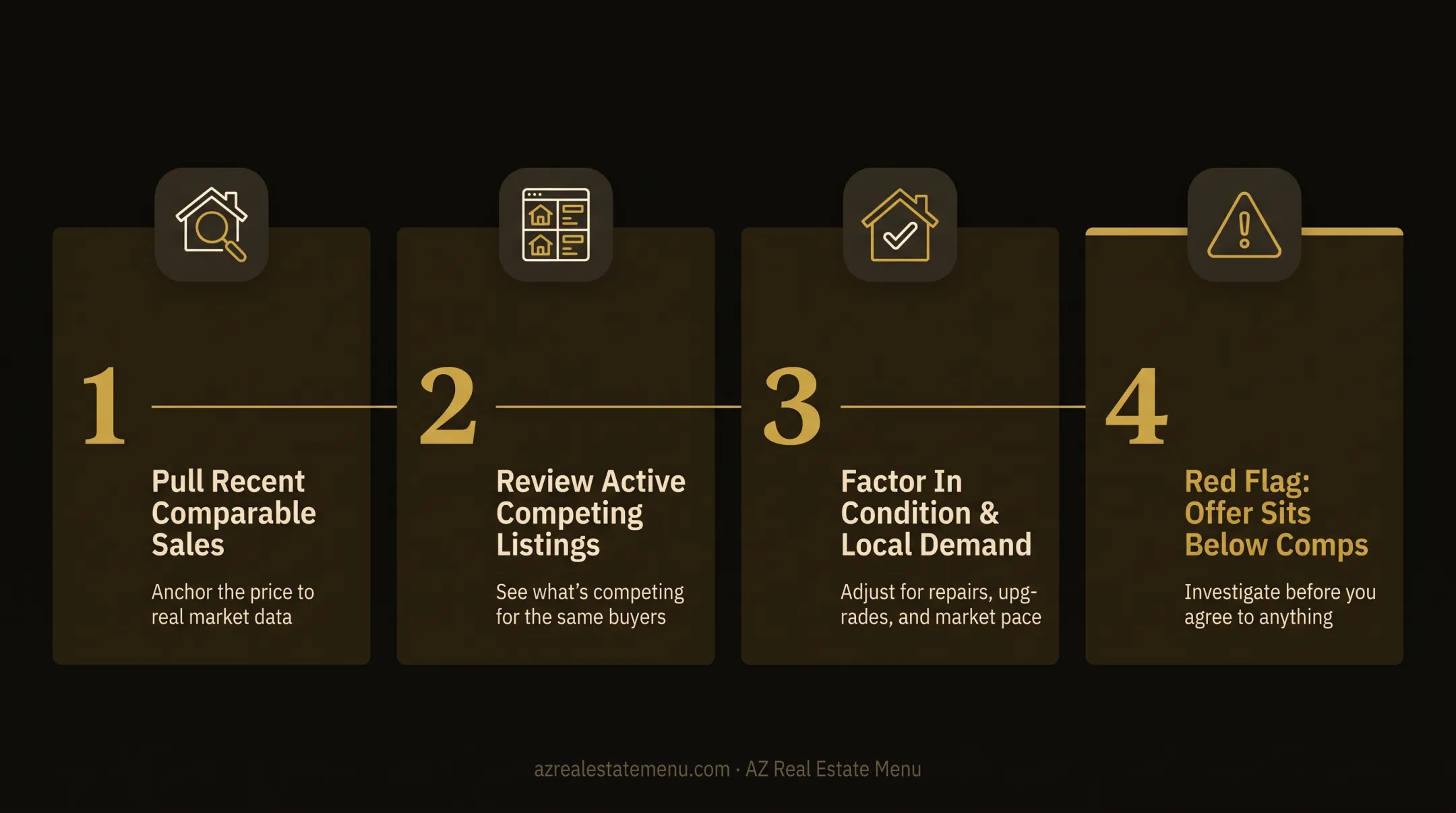 Four-factor home market value evaluation framework infographic