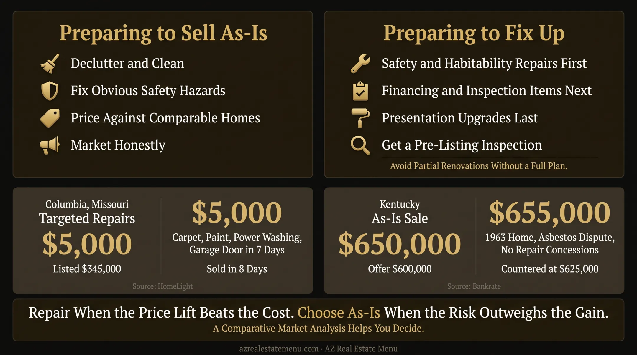 Targeted repairs versus as-is home sale results comparison