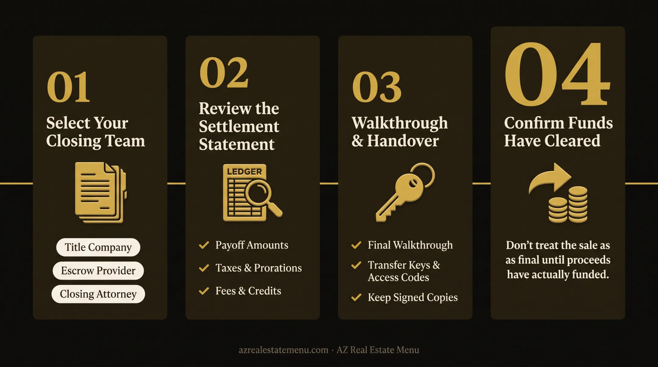 Eight-step FSBO home selling process from preparation through closing