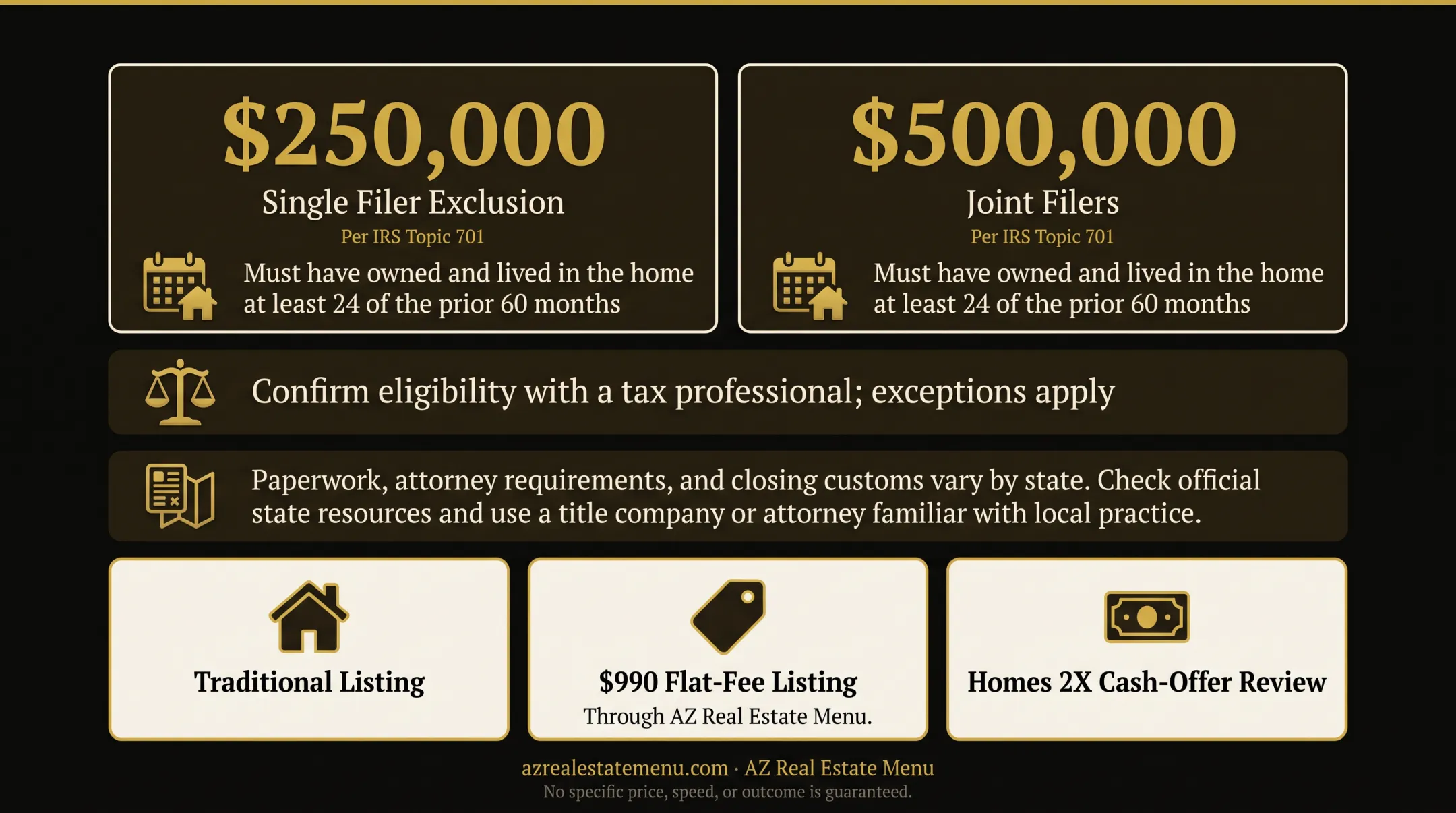 Primary residence capital gains exclusion amounts for single and joint filers