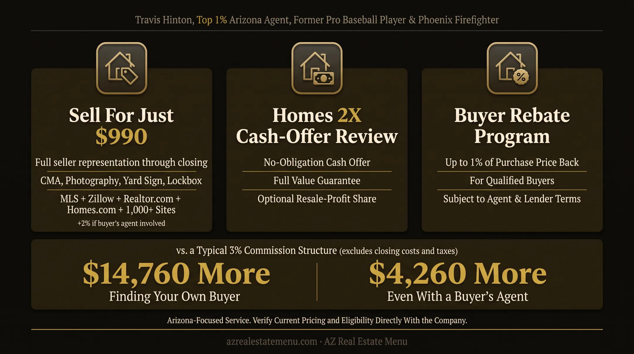 Estimated seller savings on a $525,000 home by buyer source