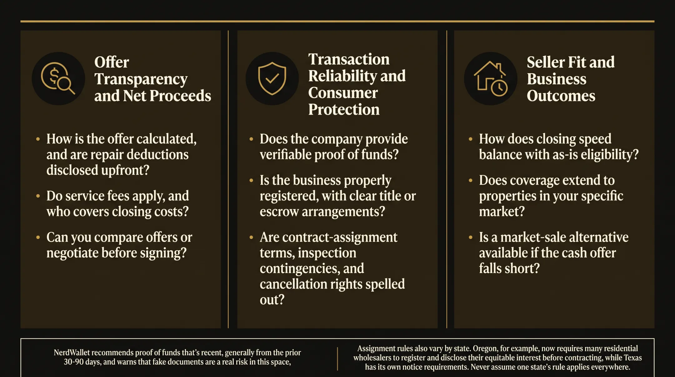 Cash home sale verification and state compliance requirements