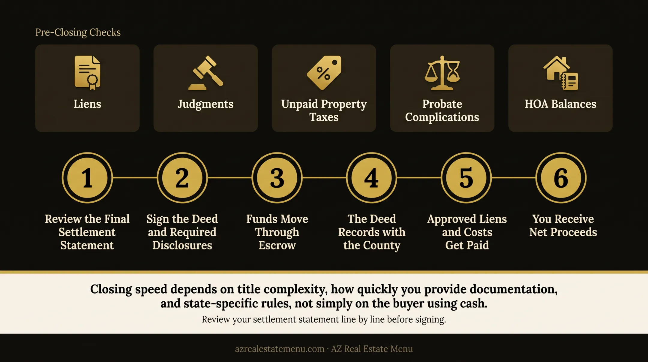 Title and escrow review checks for cash home sale closing