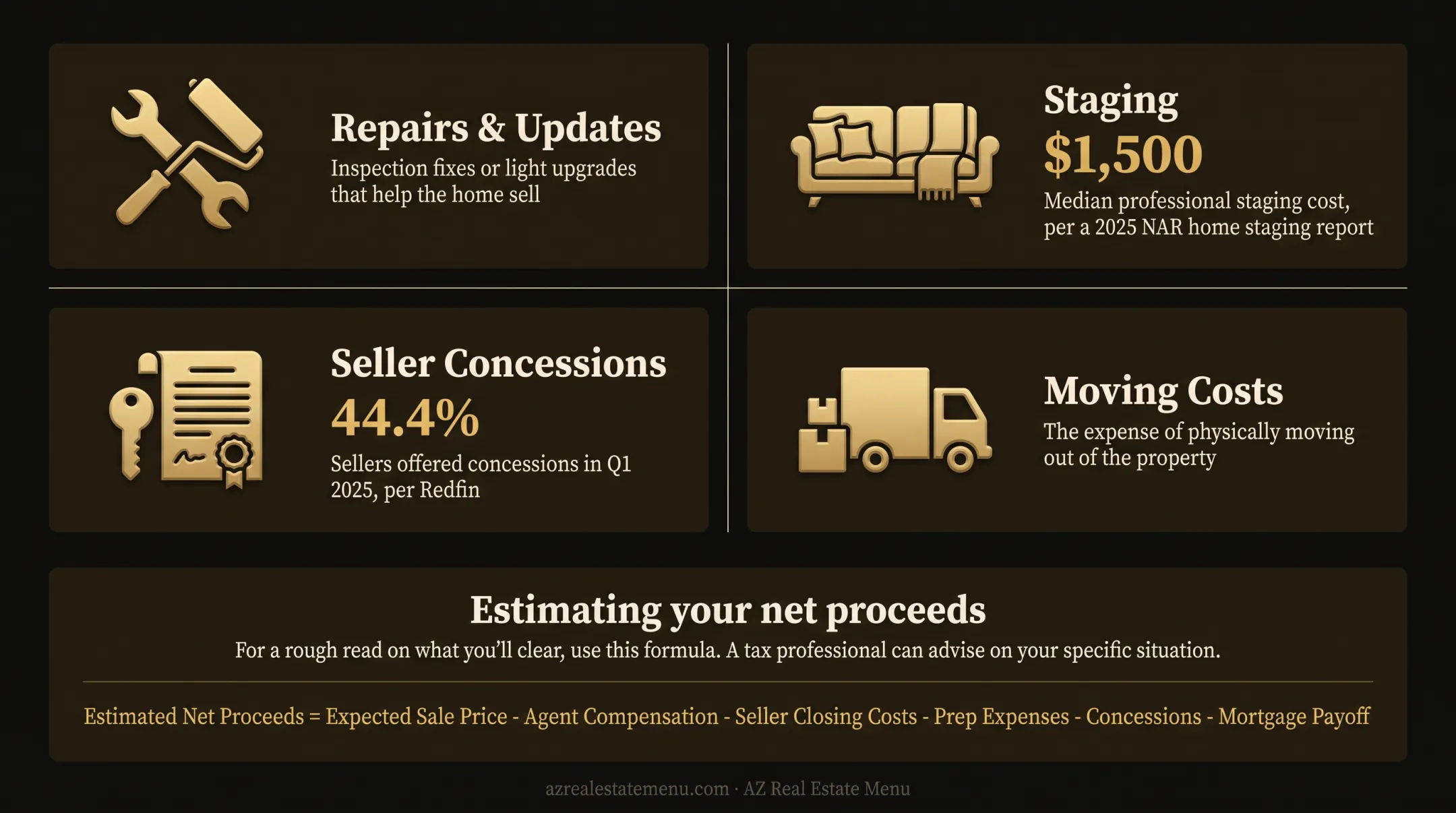 Home selling cost breakdown from commission through closing expenses