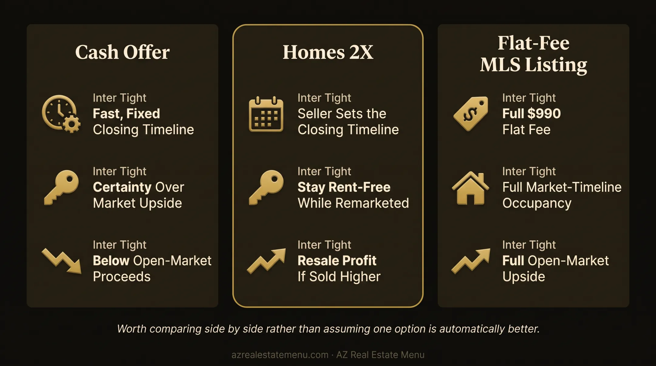 Homes 2X cash offer service supporting flexible seller closing timelines