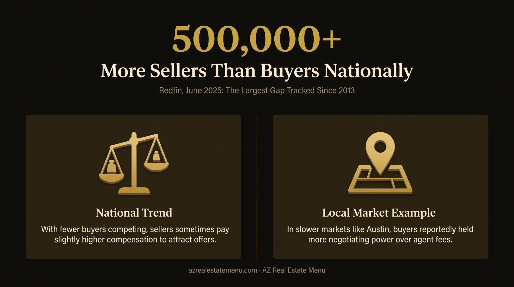 Buyer agent compensation by home price tier and market supply imbalance