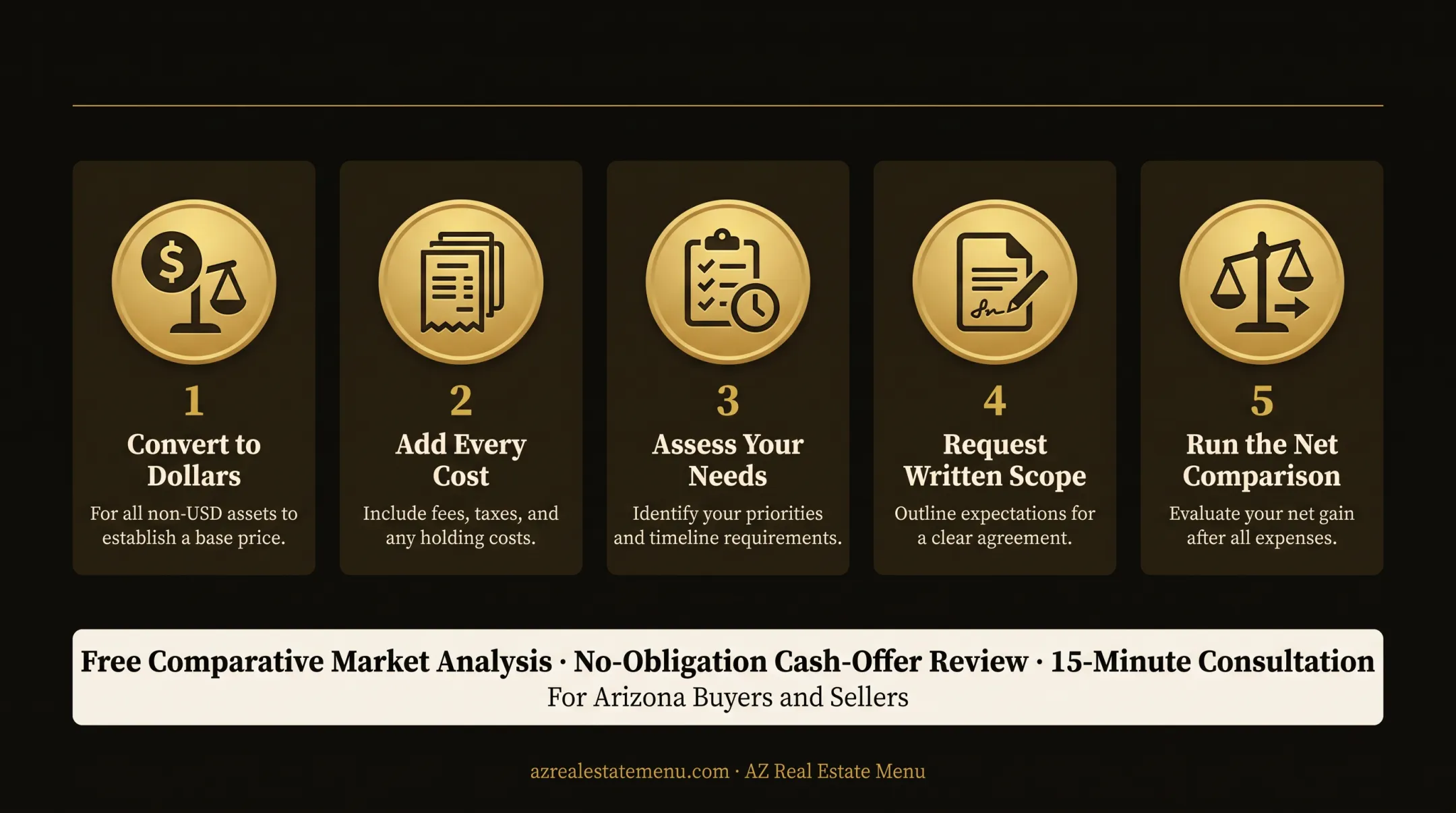 Five-step brokerage fee comparison process from pricing to net outcome