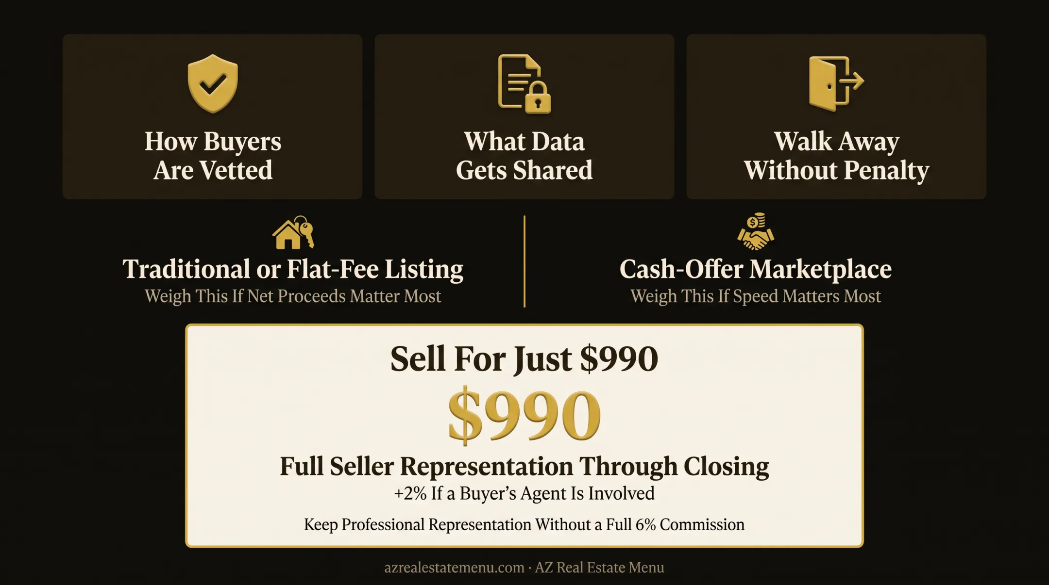 Five cash home buying company types and seller considerations