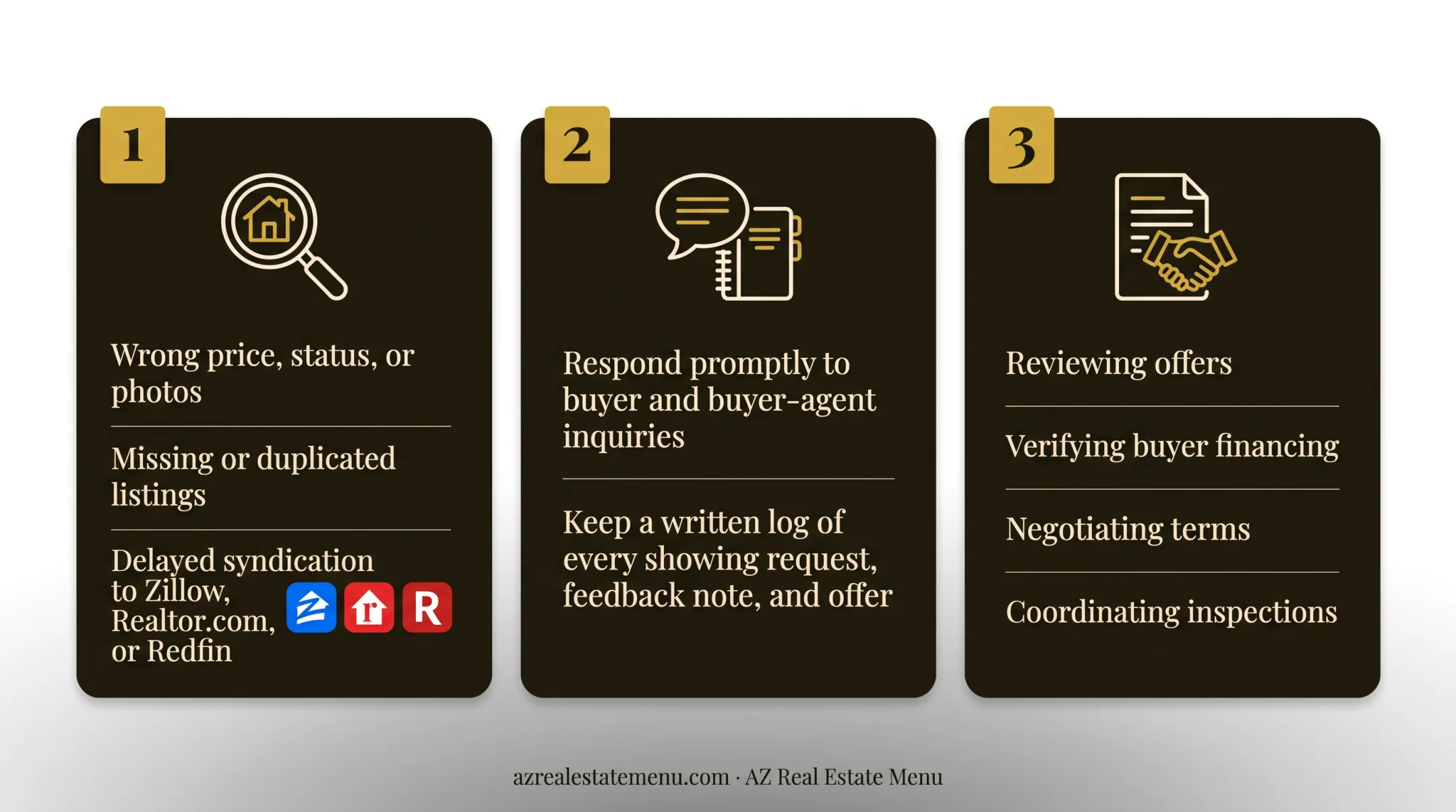 Four-step FSBO MLS listing process from provider selection to sale management