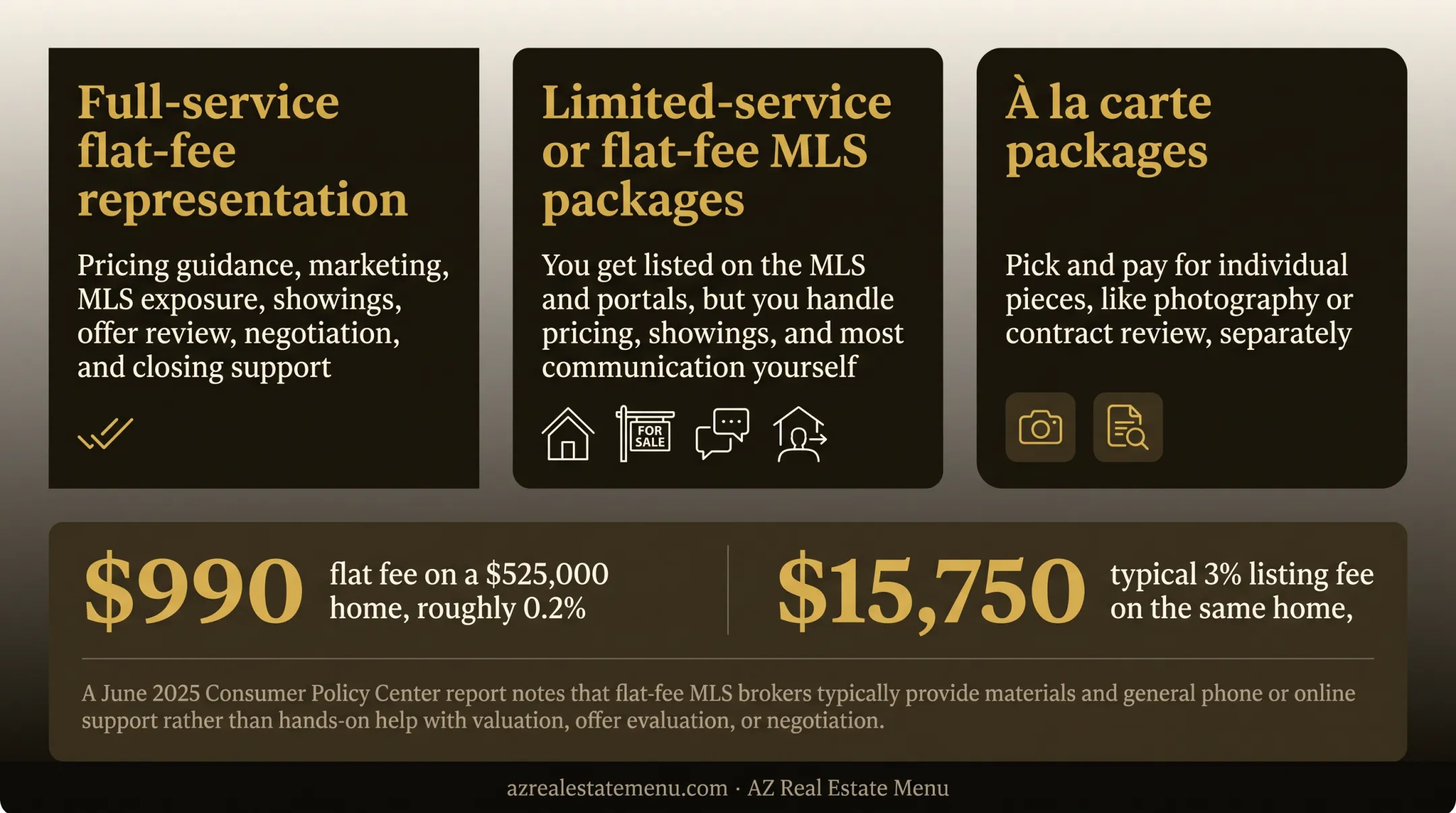 Flat fee versus percentage commission real estate cost comparison