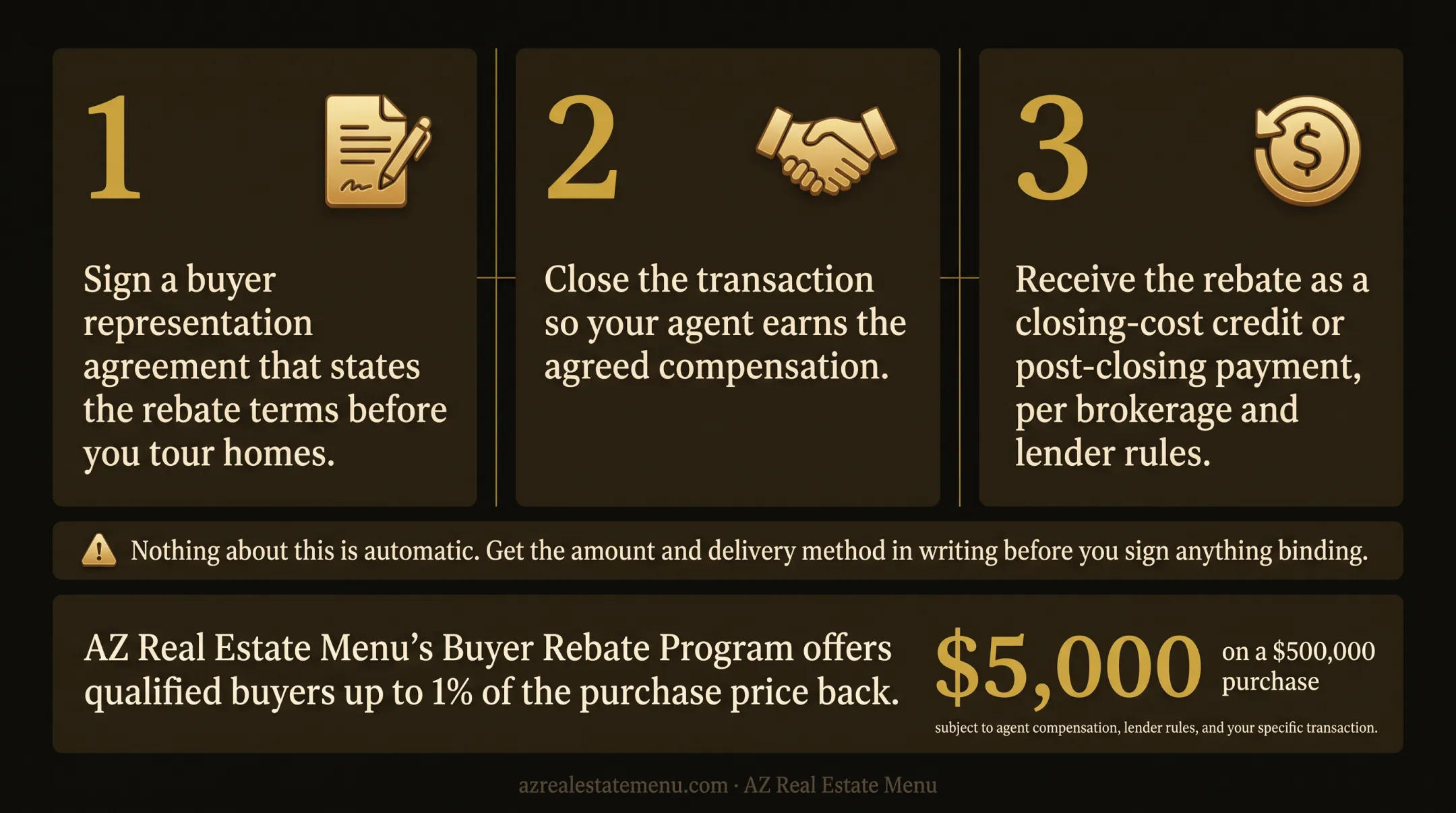 Three-step home buyer rebate process with Arizona savings example