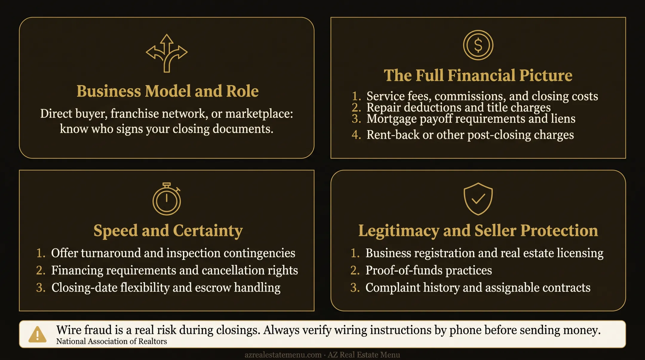 Four cash buyer evaluation criteria for seller protection and legitimacy