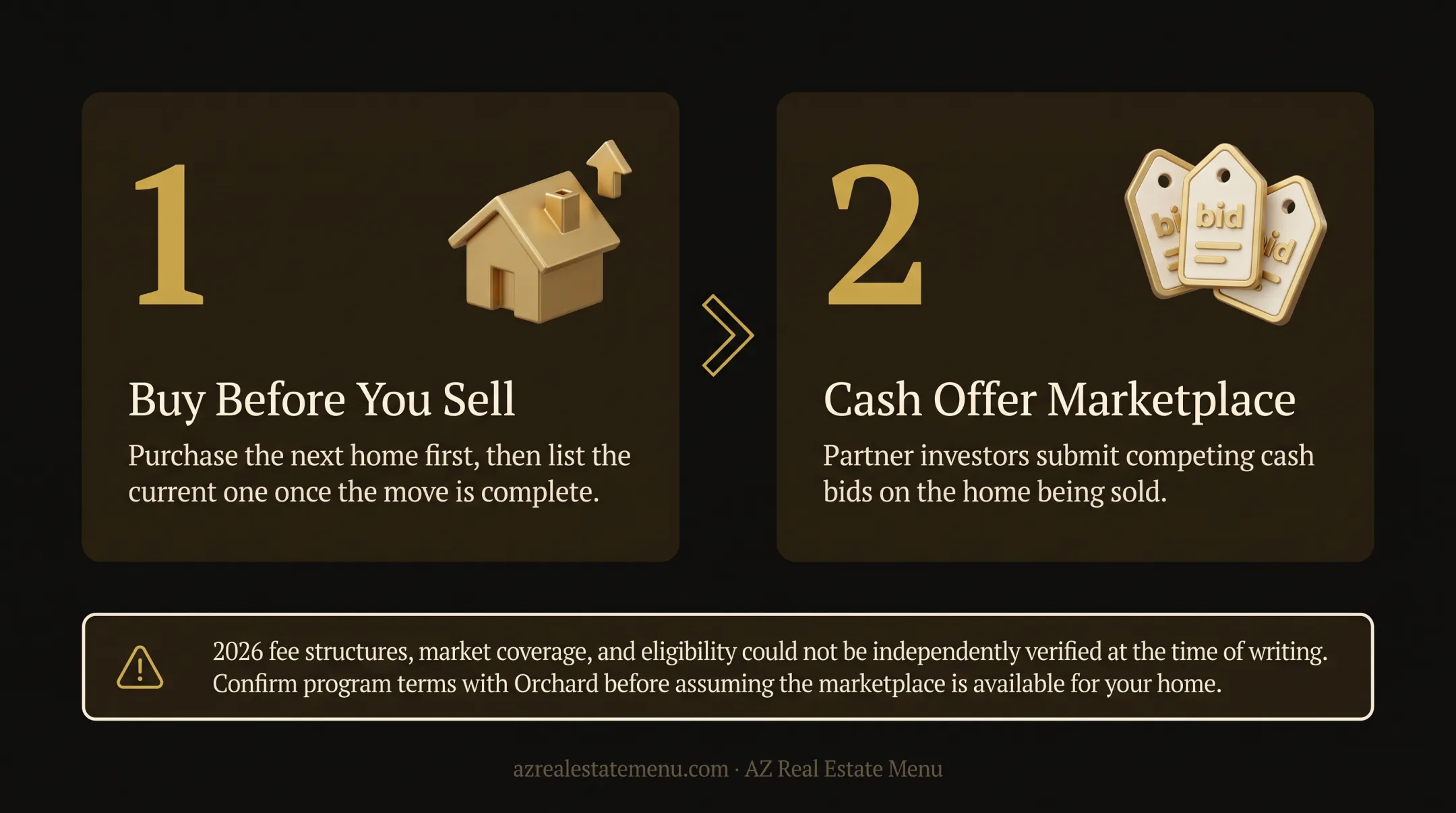 Six cash home buying companies compared by coverage, timing, and fees