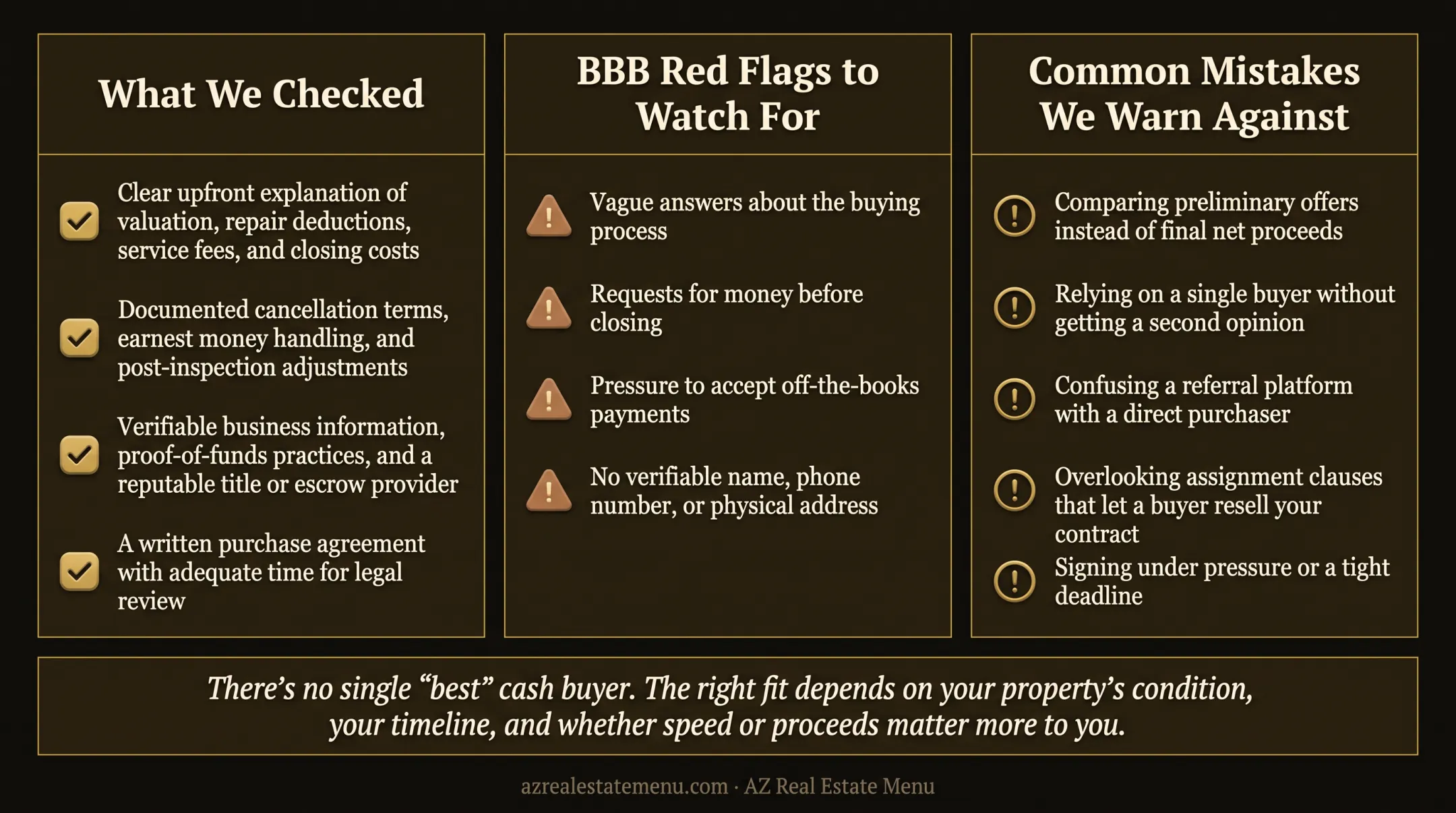 Cash home buyer verification checklist and warning signs infographic