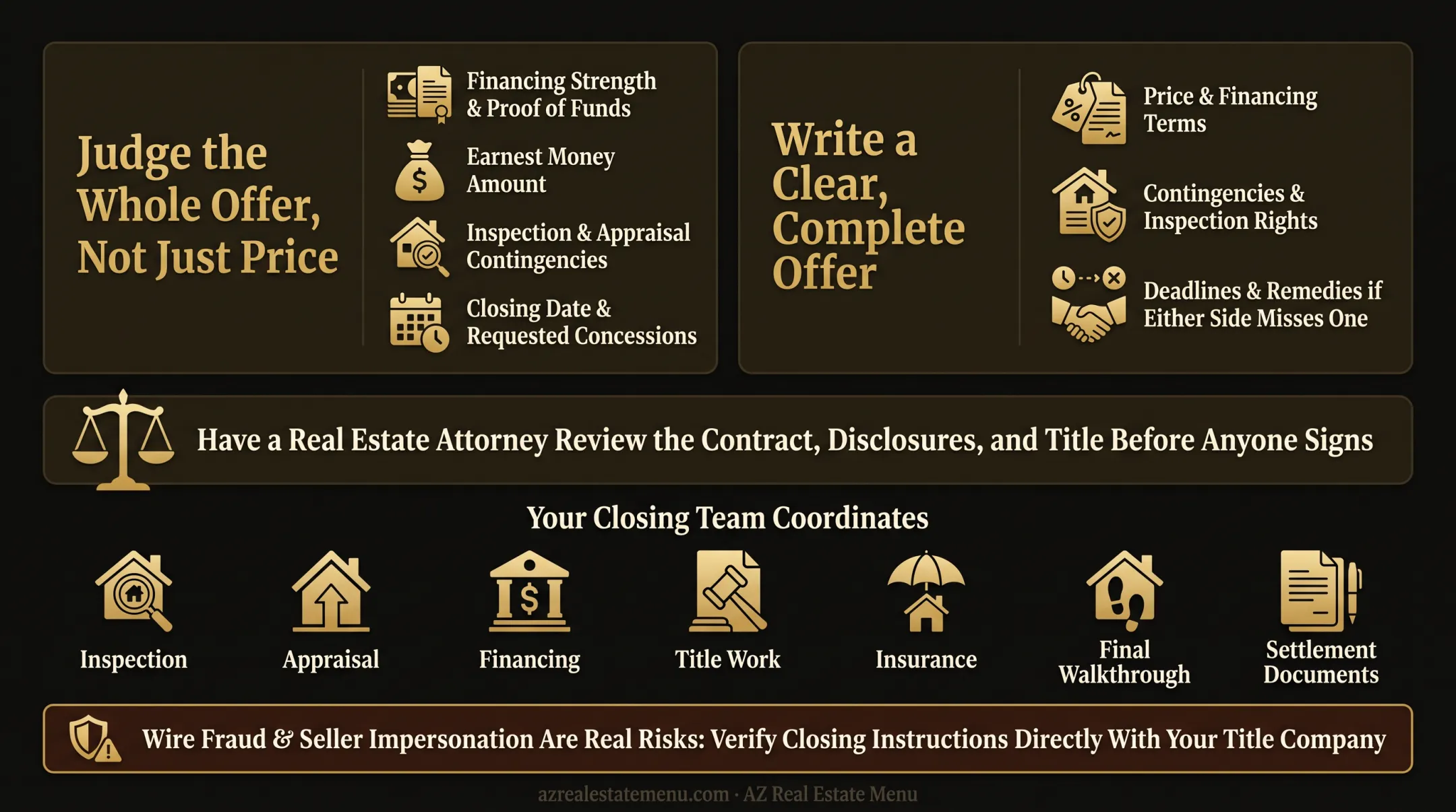 Four-step no-agent home buying and selling process