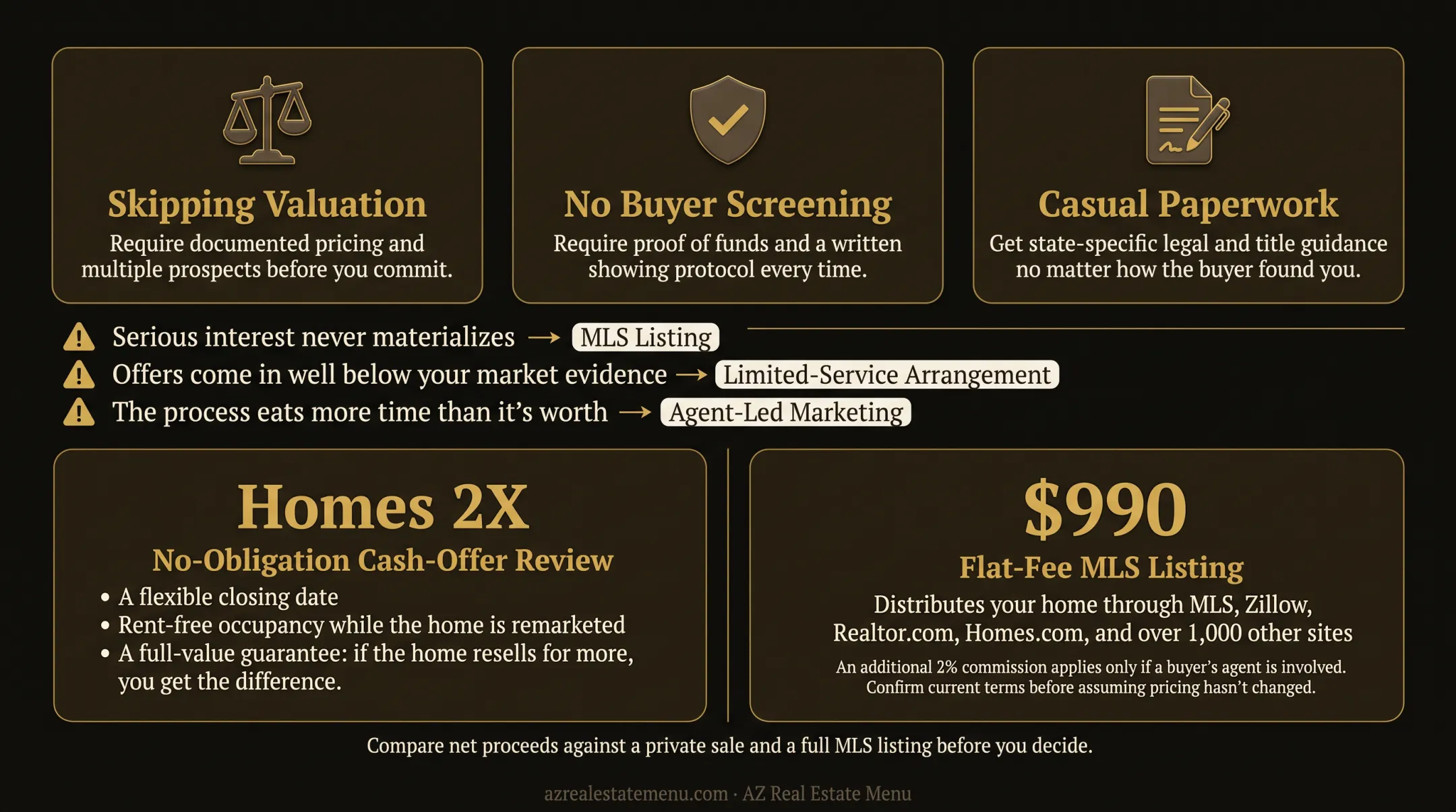 Arizona cash home offer service with flexible closing and occupancy options