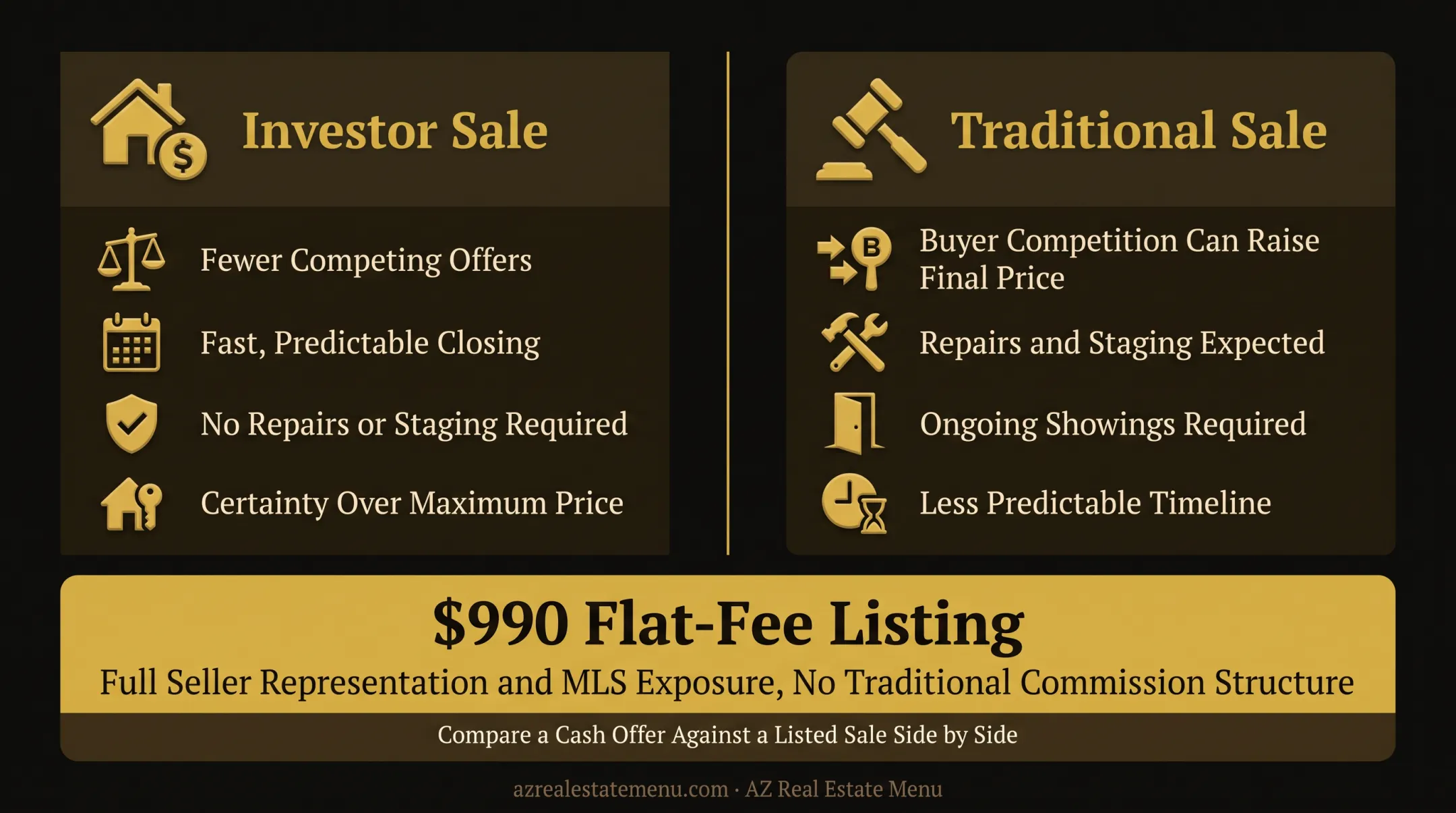 Real estate advisor comparing investor offer and flat-fee listing options