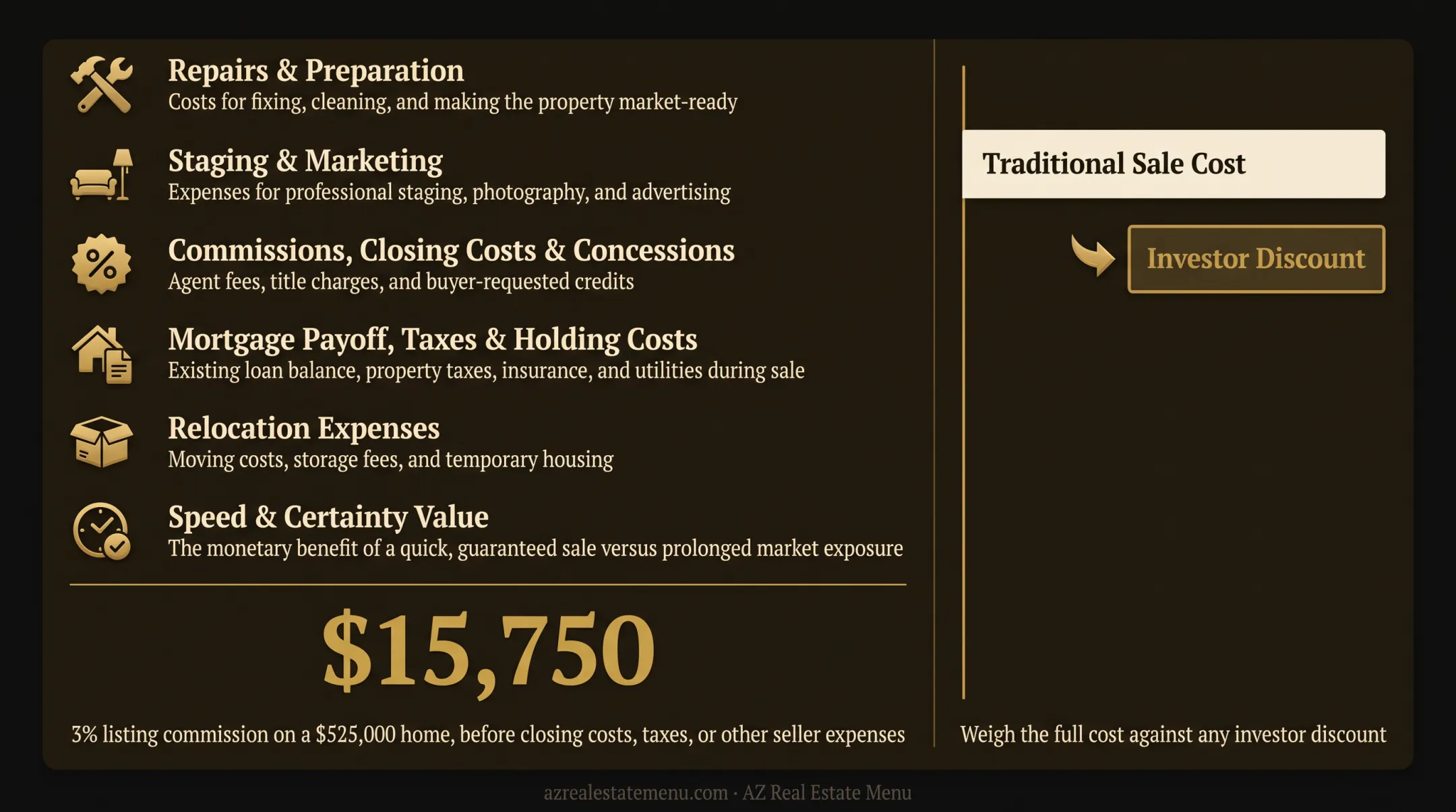 Home sale commission calculation for a $525,000 property